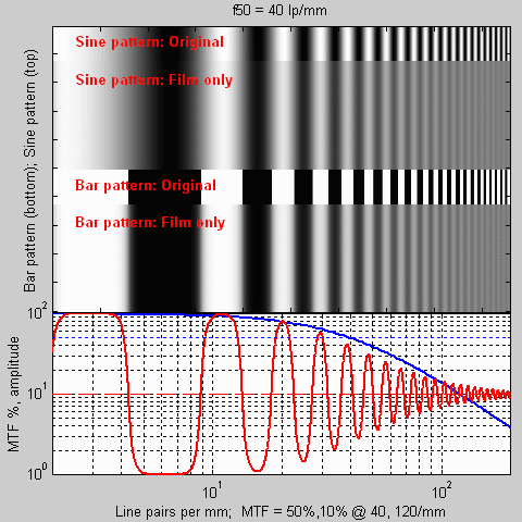 MTF или частотно-контрастная характеристика сенсора